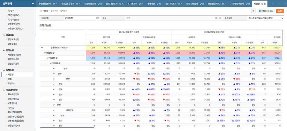 실적통계이미지