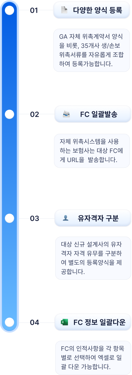 위촉 자동화 기능
